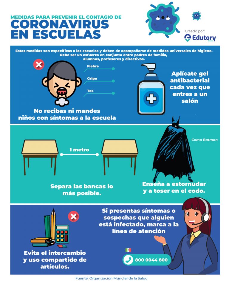 Medidas para evitar el contagio de Coronavirus en escuelas - Edutory México